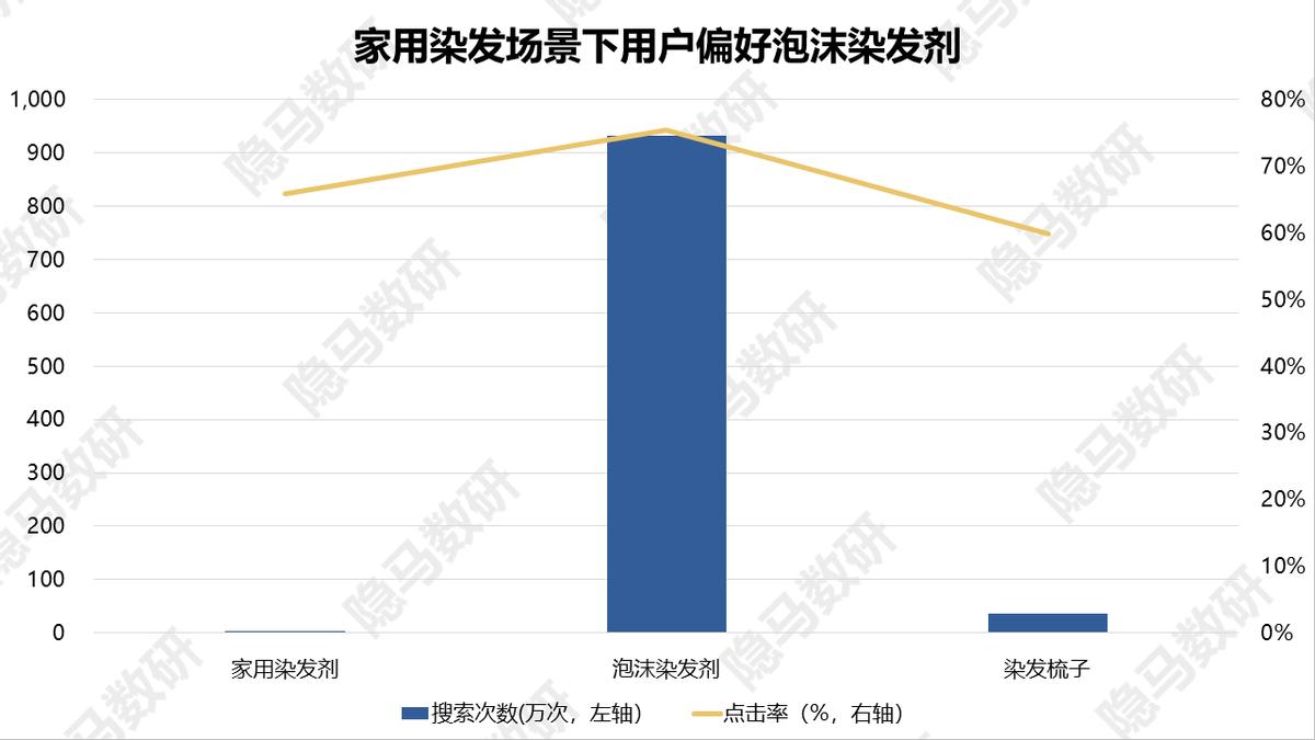 上海丽人丽妆化妆品有什么产品,丽人丽妆的自有品牌