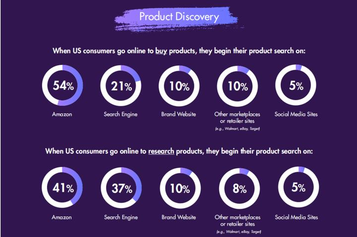 入局亚马逊需要多少钱,希音和temu入局亚马逊还好做吗