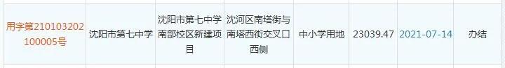 沈阳准备新建的七中具体位置在哪,沈阳七中皇姑新校区