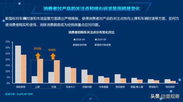 雅迪全新国标,最强产品力铸就雅迪全球第一之路