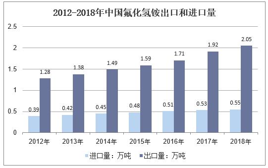 2023年我国氟化铝有效产能,2019年中国硫酸铵出口前十地区