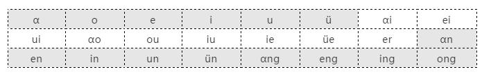 汉语拼音韵母拼读规则,汉语拼音拼读规则儿歌