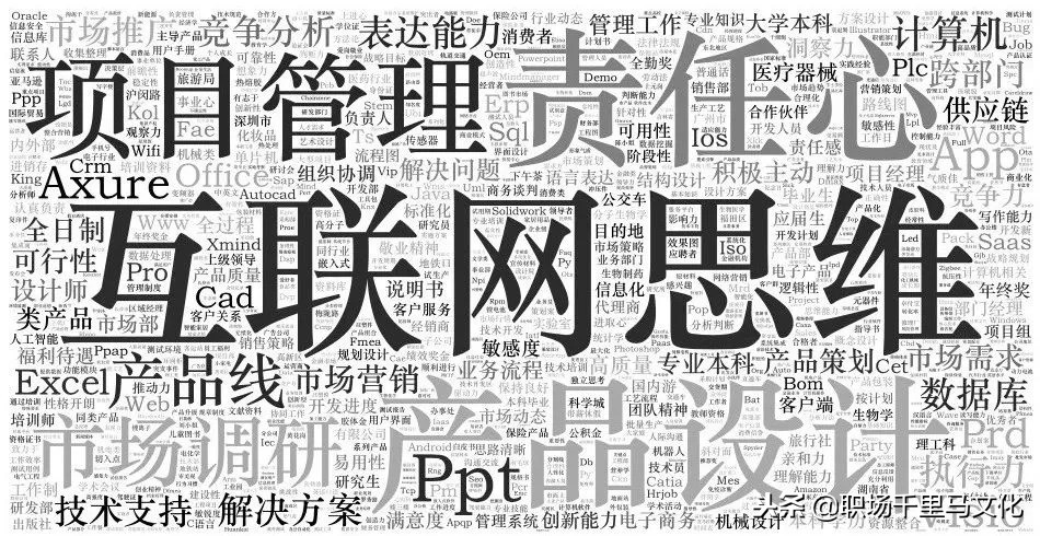 职场利用excel图表分析视频,用图表说话职场人士必备图表工具