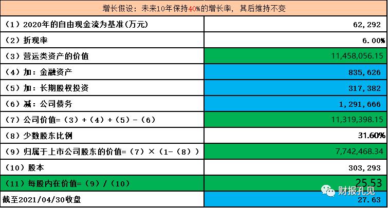 中环股份半导体,中环股份简介