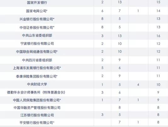 中央财经大学2020届就业、深造情况:留学上升,平均月薪近万