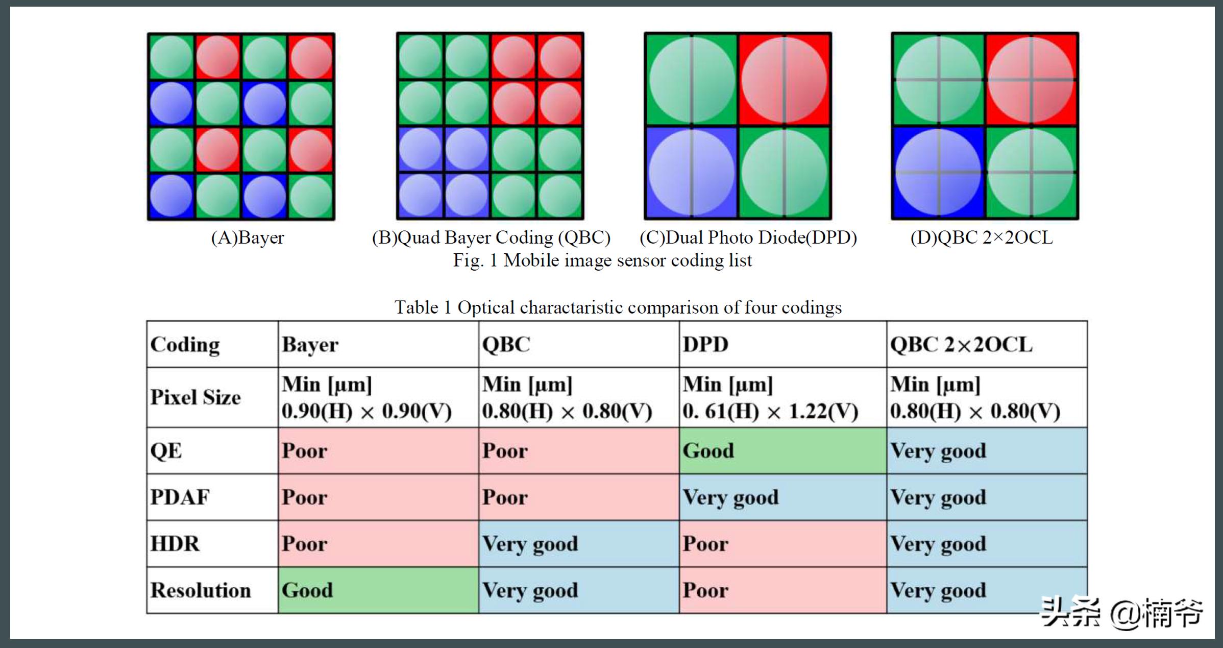 oppofindx2pro在22年还值得买吗,oppofindx2pro限量版