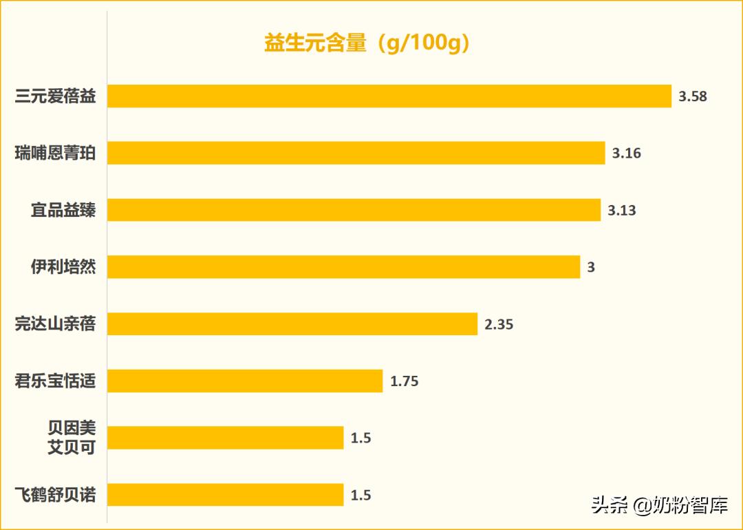 飞鹤哪款奶粉好消化不胀气,君乐宝奶粉哪款适合便秘宝宝
