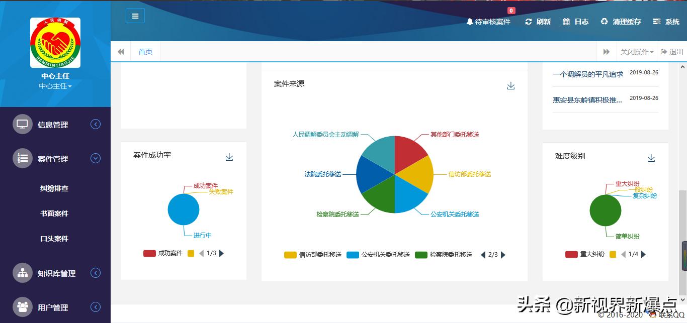 人民调解员信息管理平台,人民调解信息管理系统