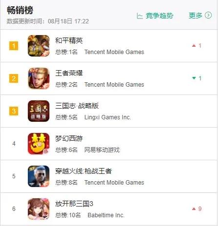 放开那三国3后期转哪国,放开那三国3出了吗