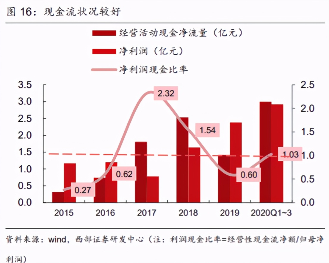韭菜研究之软件集大成者——中科创达300496