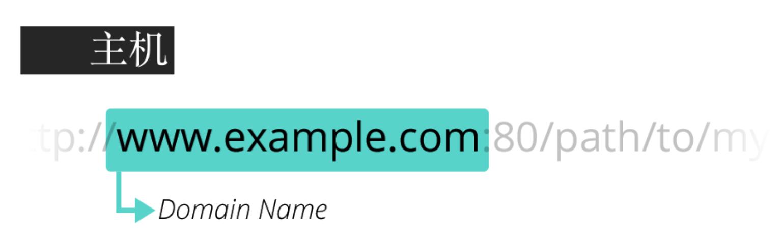 具体的应用层协议,计算机网络应用层架构的两种模式