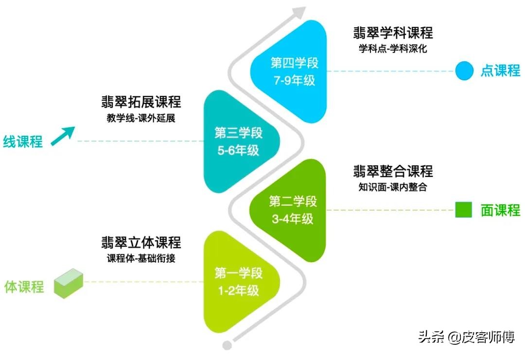 杭州绿城育华民办高中,余杭区杭州绿城育华学校