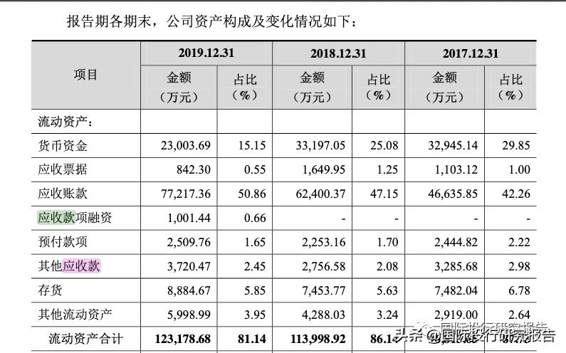 咸亨国际高盛,咸亨国际科技怎么样
