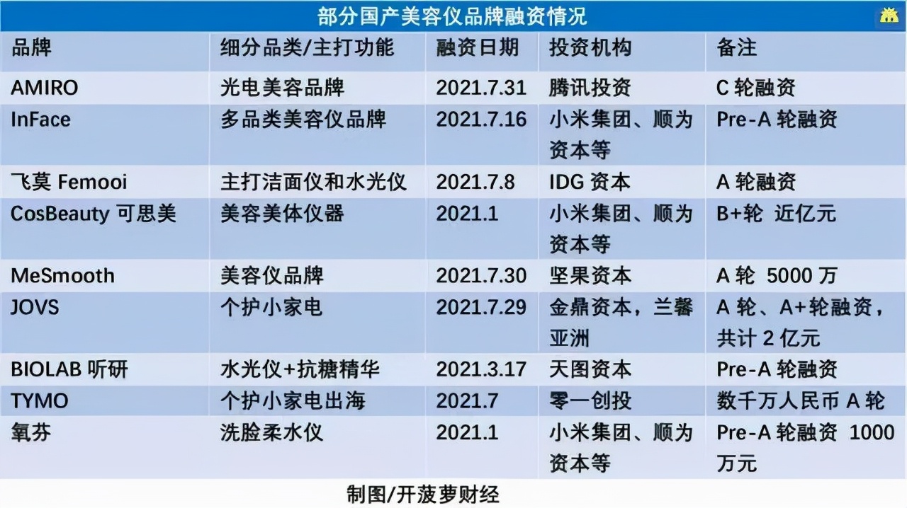 国产新款美容仪,国产美容仪横空出世