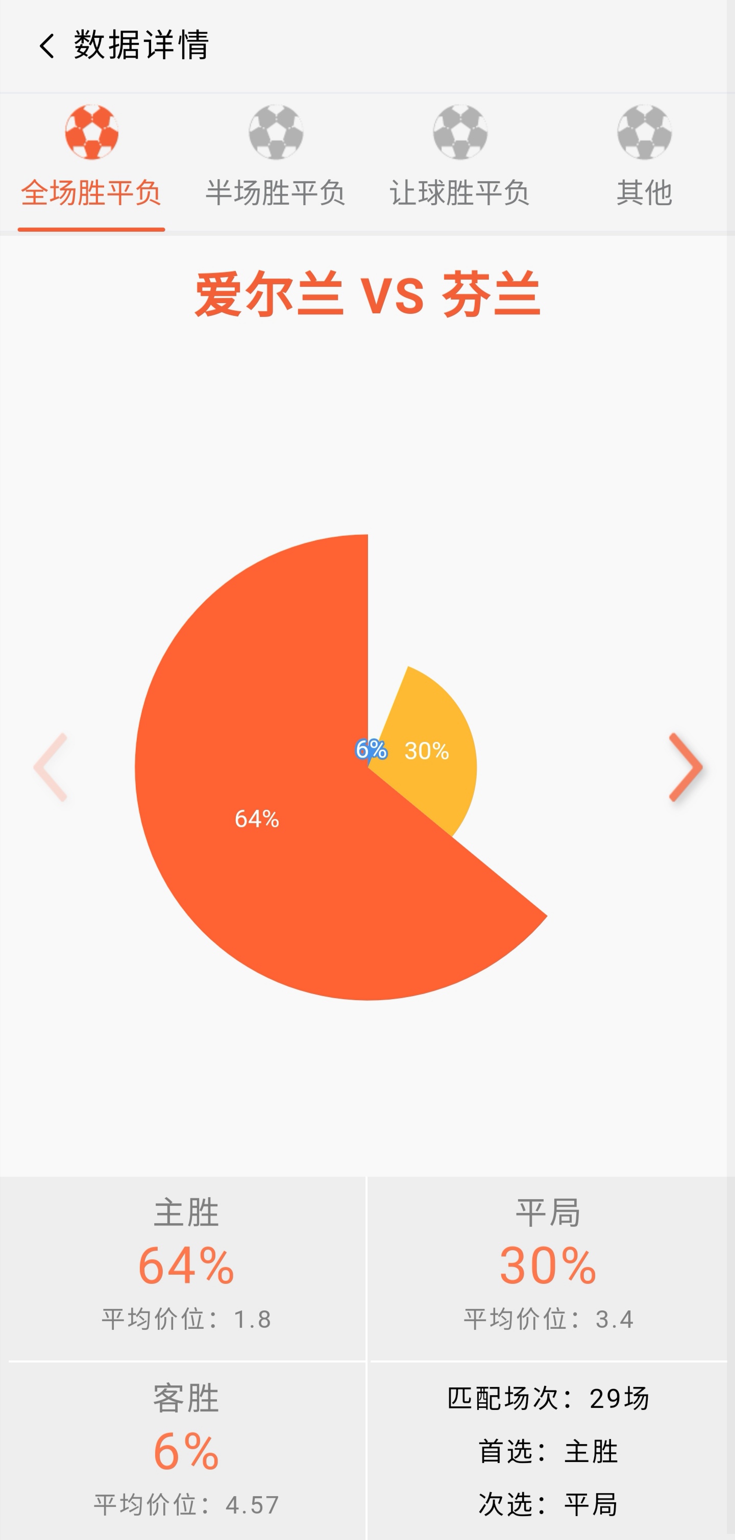 欧国联英格兰vs匈牙利比分,欧国联英格兰队vs意大利