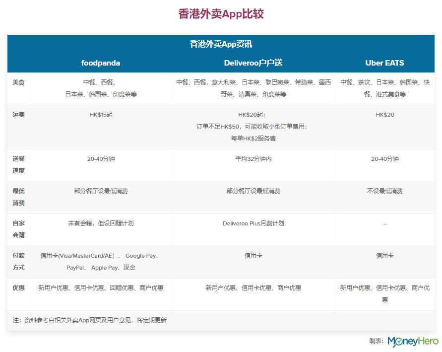 在香港隔离怎么点外卖,如何在香港点外卖最便宜