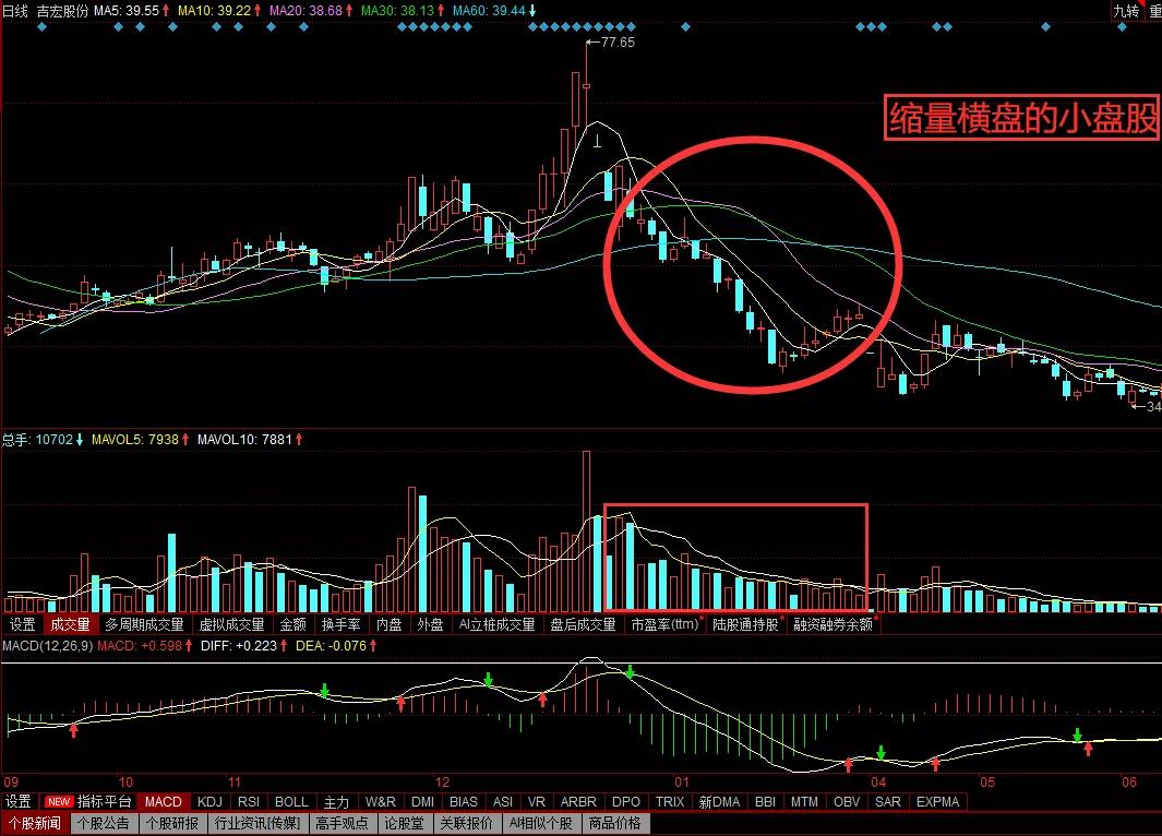 炒股高手揭秘最实用的跟庄技巧,股票高手揭秘十种卖股技巧