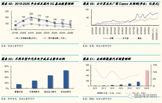 联瑞新材球形硅微粉产能,国金研究投资策略