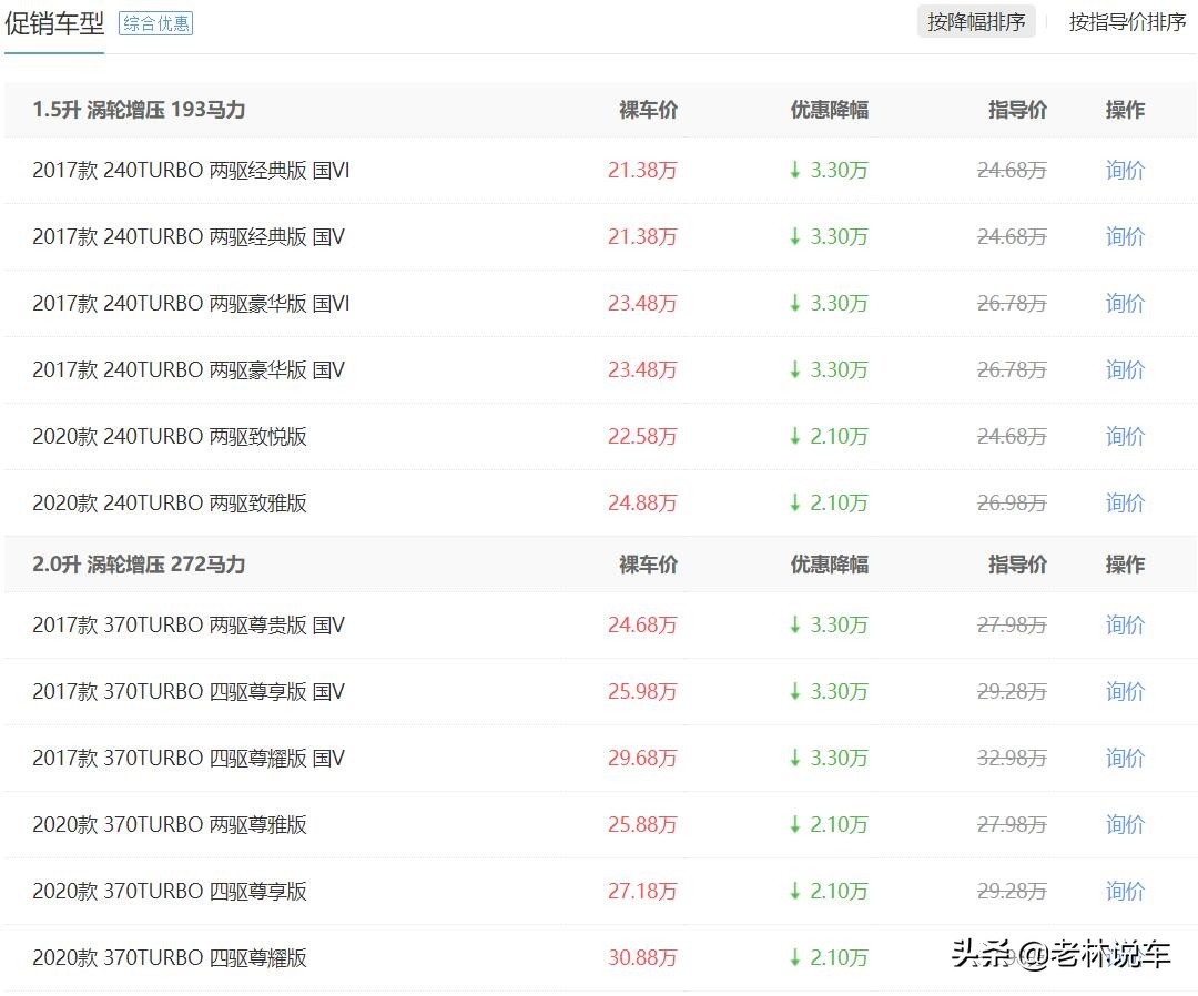 本田urv到底值不值得买,本田ur-v值不值得入手