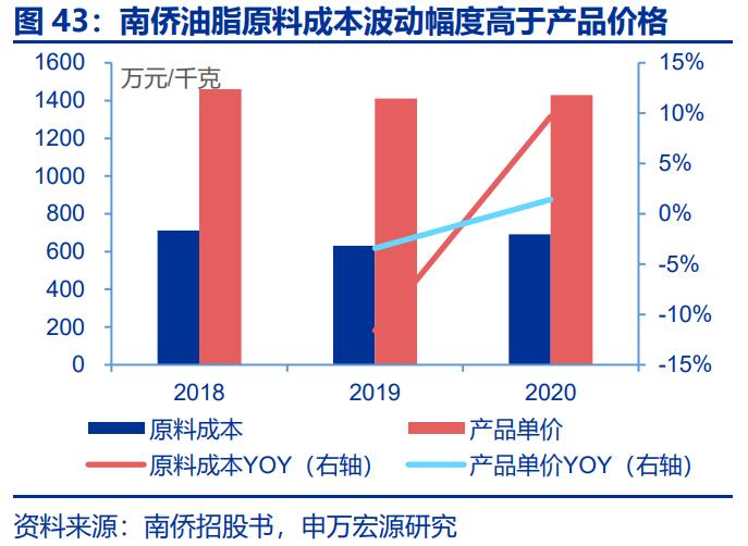 烘焙行业的市场容量及变化趋势,我国烘焙行业潜力大增速快