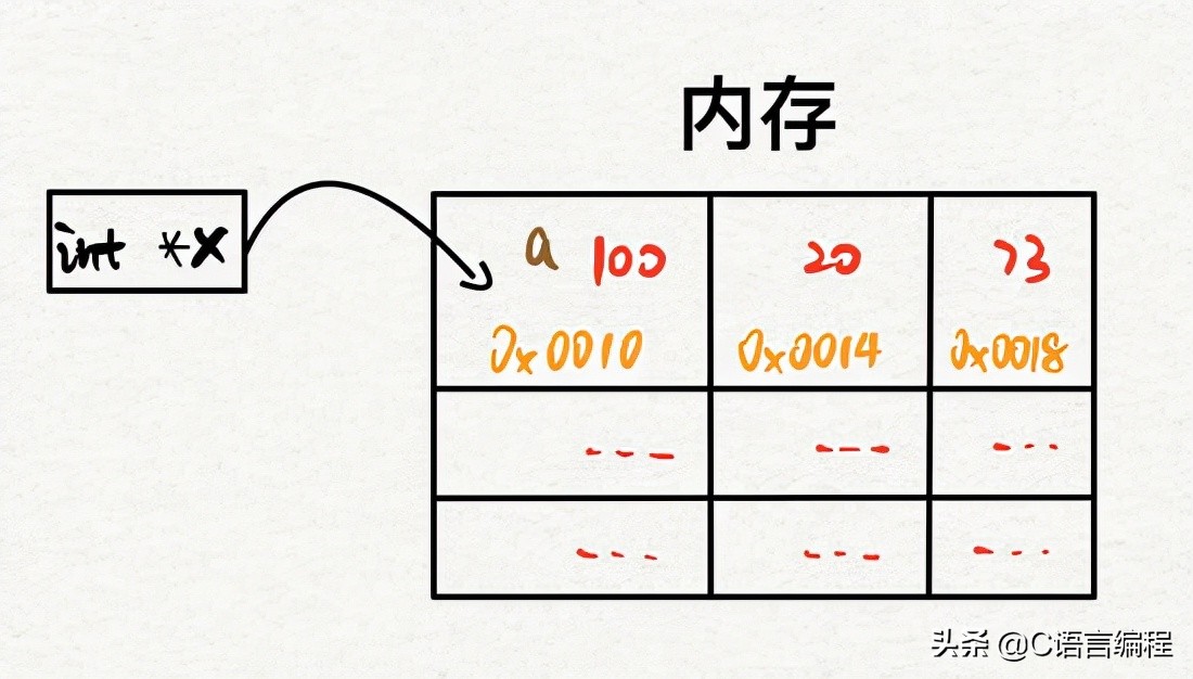 计算机专业的c语言怎么学得懂,c语言计算机专业知识点
