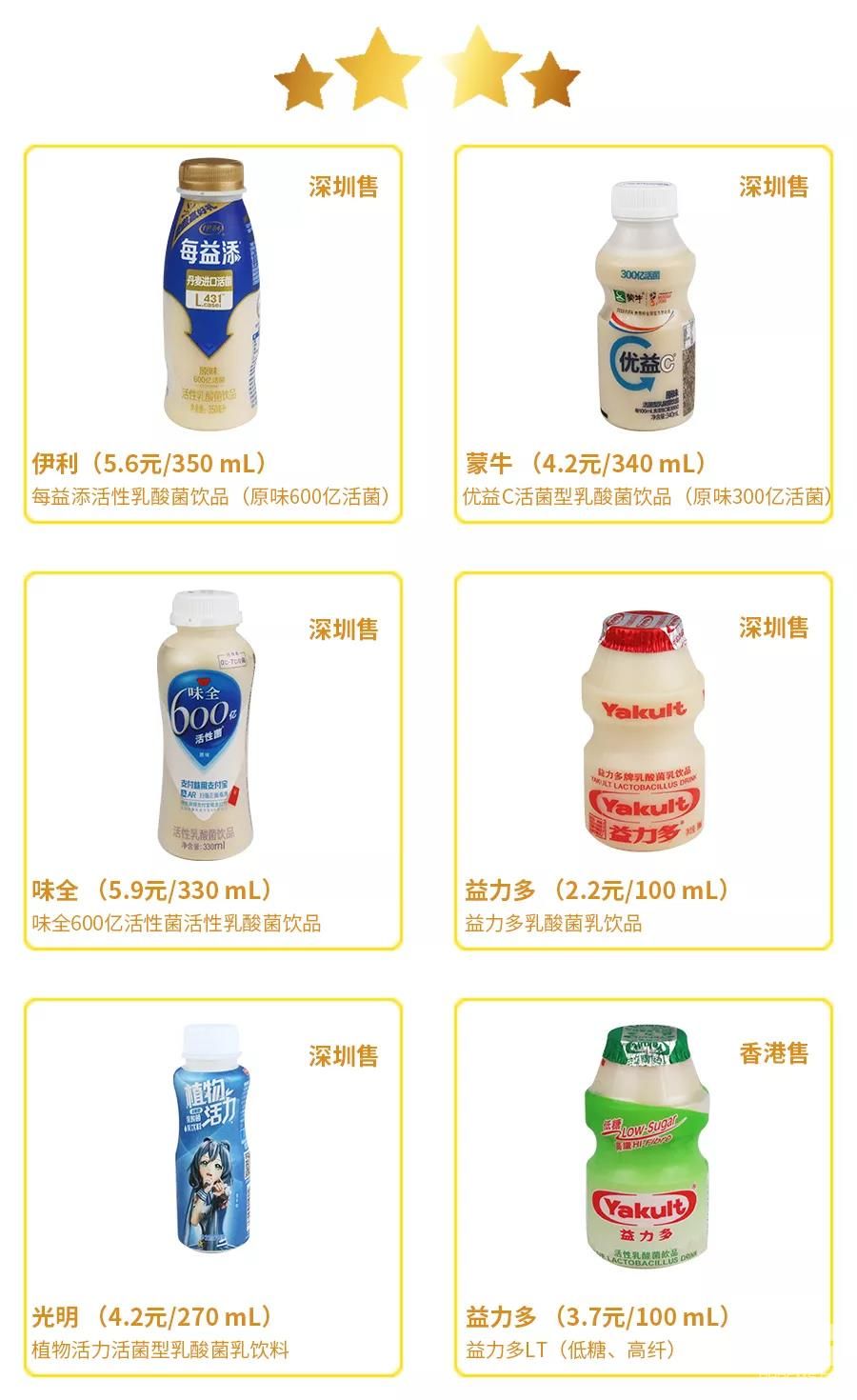 20款乳酸菌饮料益生菌评测:伊利、益力多五星级,四款垫底