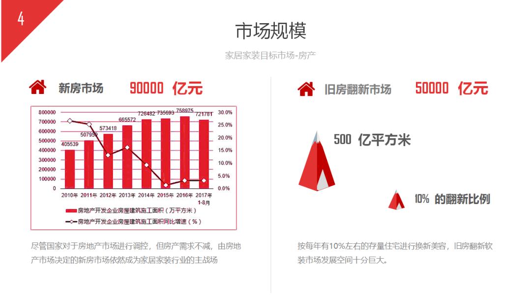 如何写商业计划书和方案,如何写完整的商业计划书