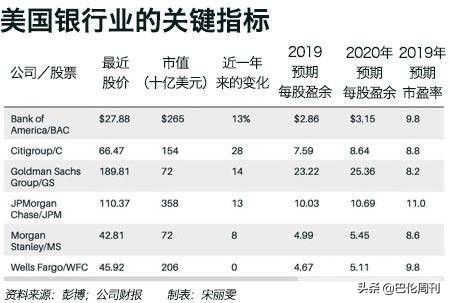 跟着巴菲特买股票能赚钱吗,杰米戴蒙摩根大通的未来