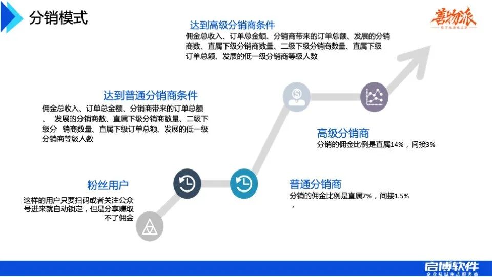 善物夜话：传统企业如何快速搭建线上分销？