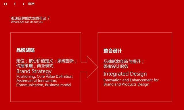 品牌是什么的一种象征,品牌是什么包含哪些
