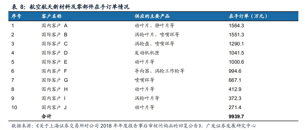 航空发动机叶片公司,航空发动机市场规模1500亿