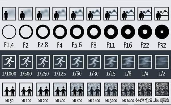 快门角度拍摄照片技巧有哪些,相机低速快门拍摄创意摄影技巧