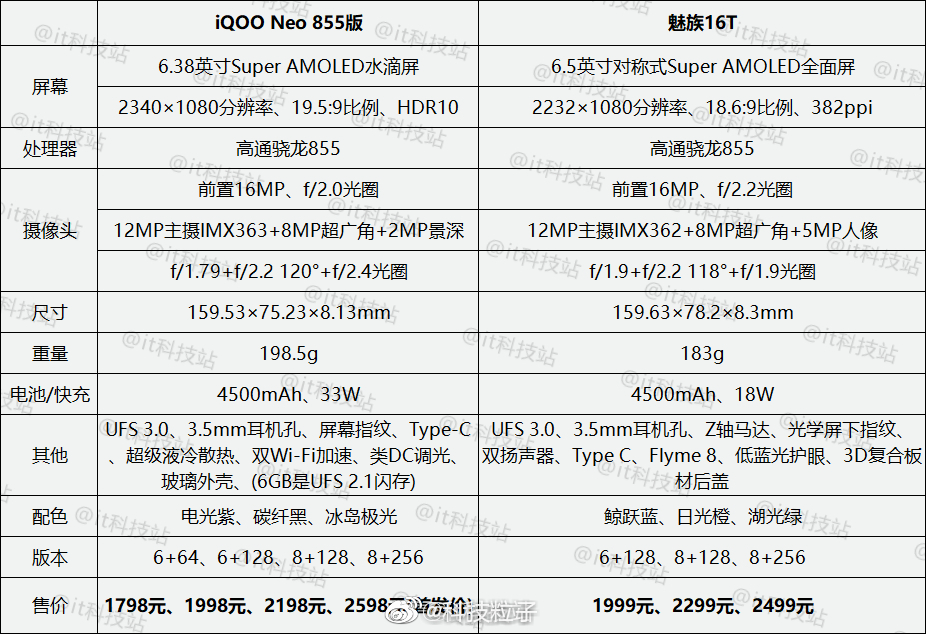 魅族16t和vivoiqoo855,魅族16t跟vivoiqoo855