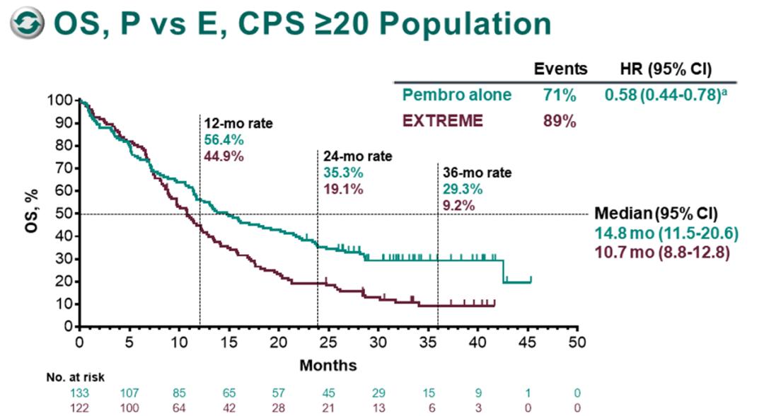 pdl-1治疗肺鳞癌,pd1治疗鳞状细胞癌