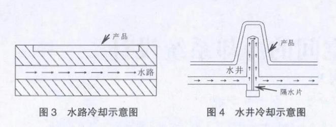汽车冷却模具设计图,注塑模具冷却水路的设计