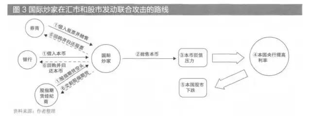 1998香港金融狙击战合集,1998年香港金融保卫战全过程