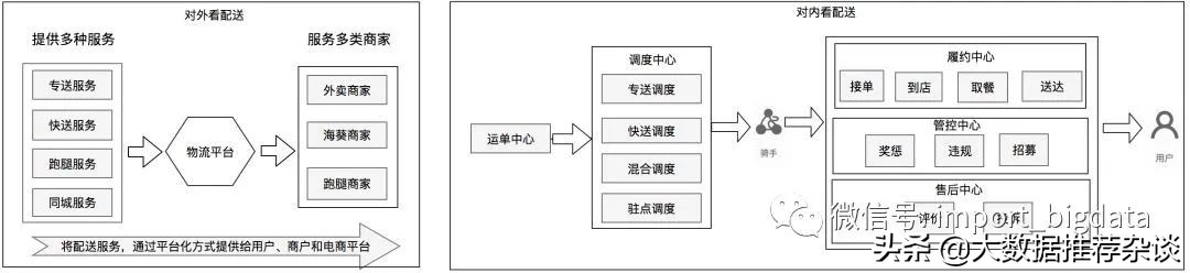 数据治理和数据仓库有啥区别,数据仓库治理