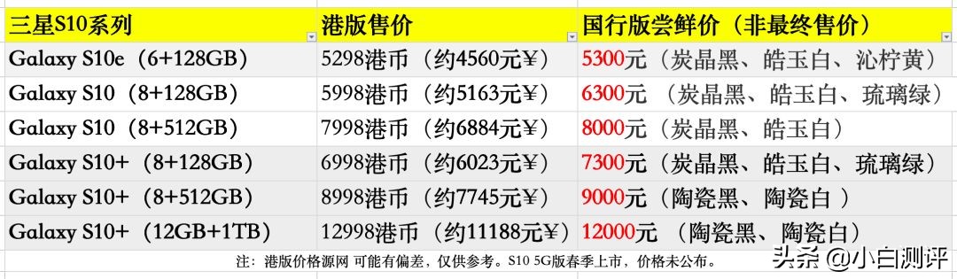 s105g发布会价格,s105g版发布