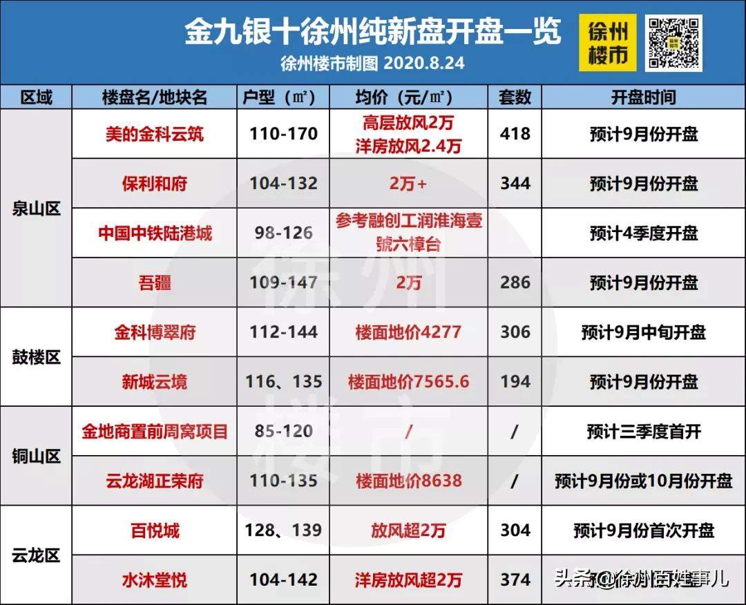徐州一投资客哭诉：买房2年我亏了12万