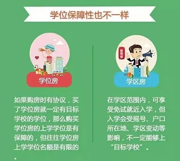 @华大城：孩子马上读初中说好的学位哪去了？