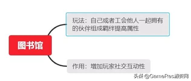 剑与远征新手教程游戏推荐,剑与远征团本类游戏攻略