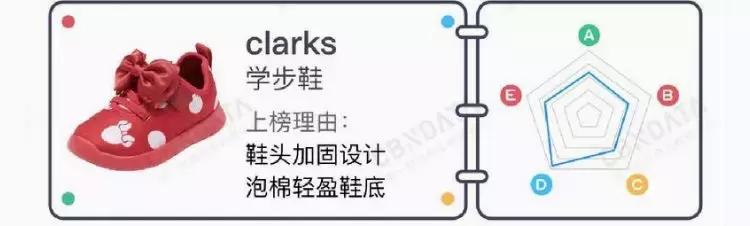 童鞋斯凯奇和新百伦哪个好,nike和fila的鞋