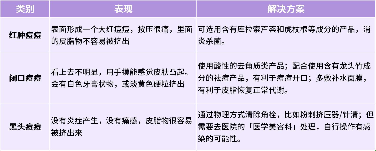 祛除粉刺闭口痘印的方法真实有效,祛除痘印闭口推荐什么产品