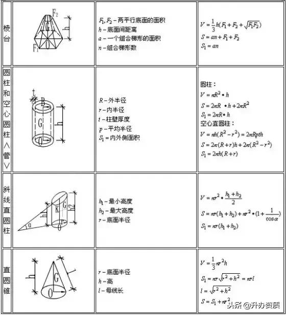 占地面积和建筑面积的计算公式,建筑行业常用计算公式大全