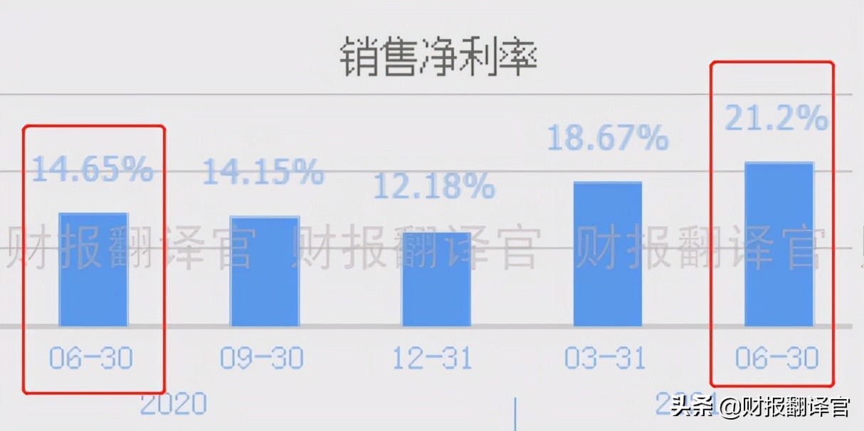 a股行业龙头公司半年报业绩亮眼,a股一季度营收同比增长