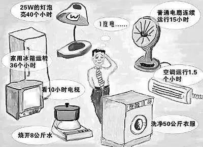 风电和光伏发出的都是直流电吗,风电与太阳能每发一度电的成本