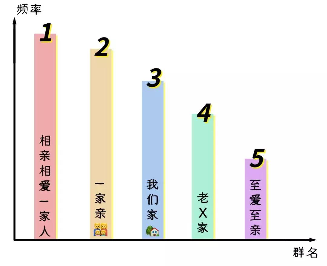 稀奇古怪的群聊名字,聊天群少女心名称