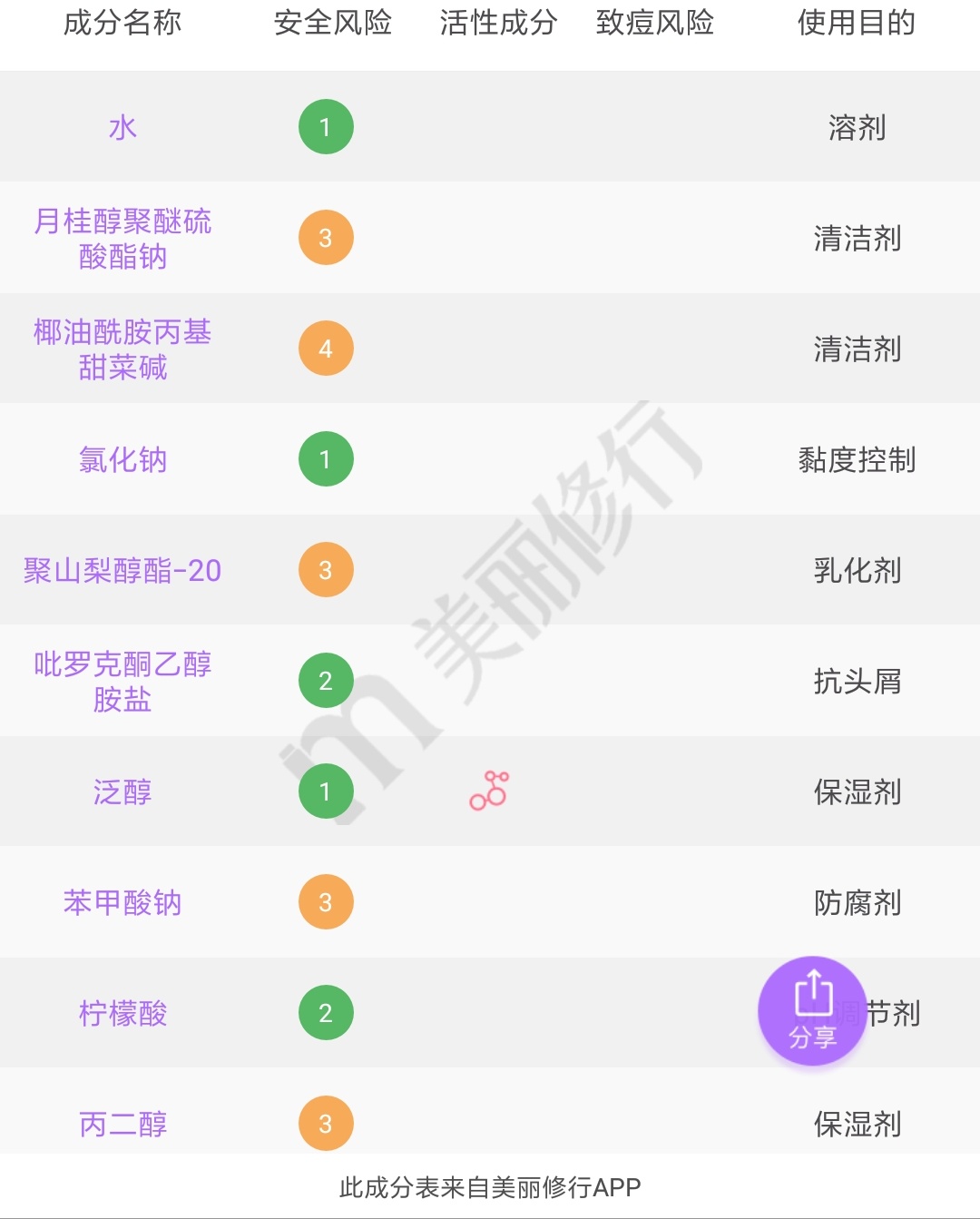 三天不洗头也能蓬松的洗发水,三天不洗头的蓬松洗发水推荐