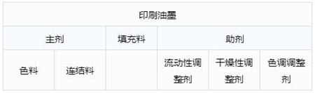 惠州玻璃油墨品牌,赛德玻璃油墨配方