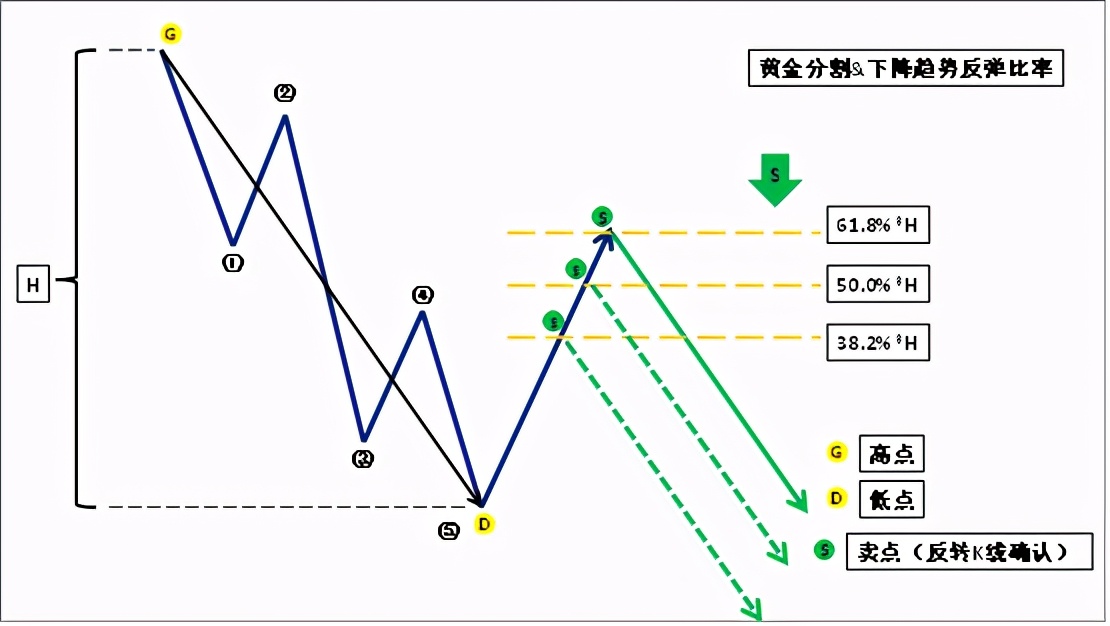 黄金分割线构图,黄金分割线的画法和使用方法